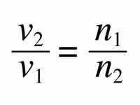 Relationship of light speeds and indi...