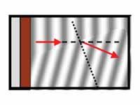 Diagram of refraction of water waves