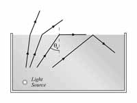 Critical angle illustration