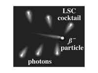 Illustration of liquid scintillation ...