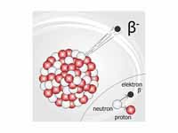 Beta decay