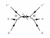 Double-beta decay