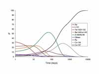 The portion of the total radiation do...