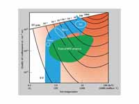 Parameter space occupied by inertial ...