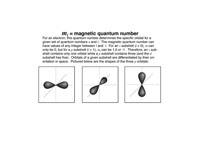 Magnetic quantum number.
