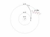 Niels Bohr’s 1913 quantum model of th...