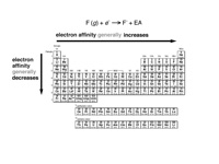 Electron affinity.