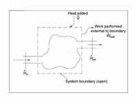 During steady-state continuous operat...