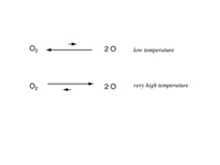 Le Chatelier's principle example.