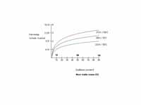 Gibbs energy versus equilibrium constant