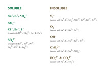 Solubility rules.