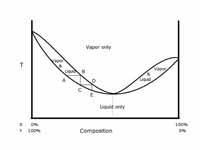 Phase diagram of a solvent-pair havin...