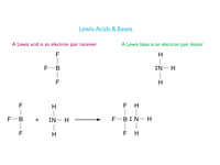 Lewis acids and bases.