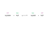 Acid base reaction.
