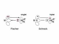 Transitional metal carbenes