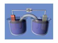 A demonstration electrochemical cell ...