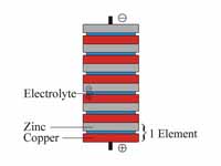 A copper-zinc Voltaic pile