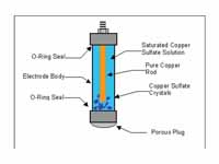 Diagram of an electrode used in the f...