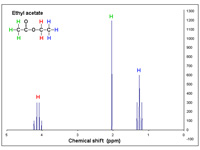 1H NMR Ethyl Acetate