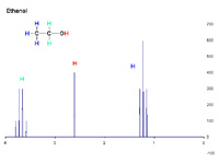 1H NMR Ethanol