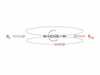 Induced magnetic field in alkynes in ...