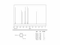 Vanillin 13-C NMR spectrum