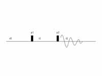In COSY NMR, the resonance signal fro...