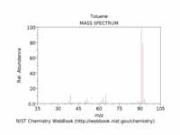 Electron ionization mass spectrum of ...