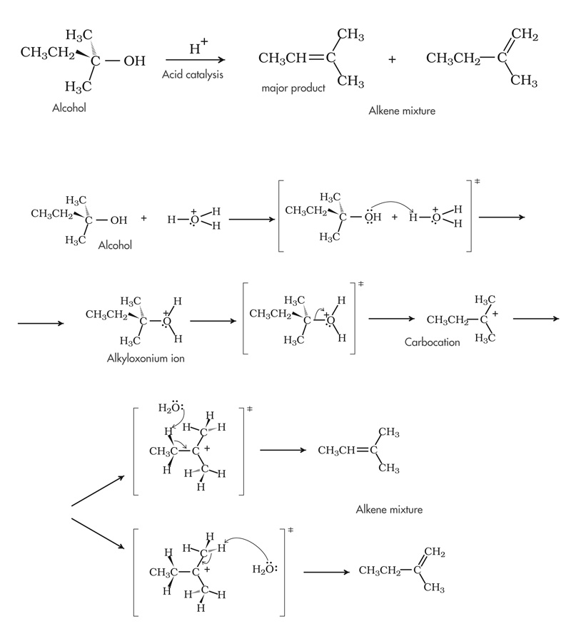 Dehydration of alcohols.