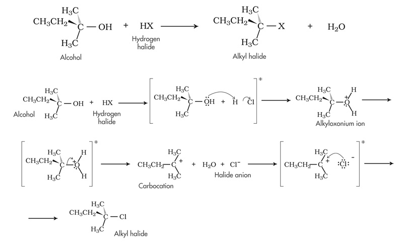 Dehydrohalogenation