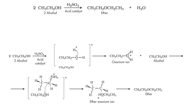 Ether formation.