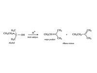 Dehydration of alcohols.