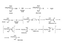 Dehydrohalogenation.