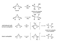 Acid Epoxide Ring Opening