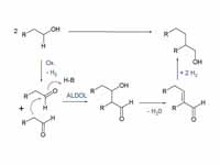 Mechanism of Guerbet reaction