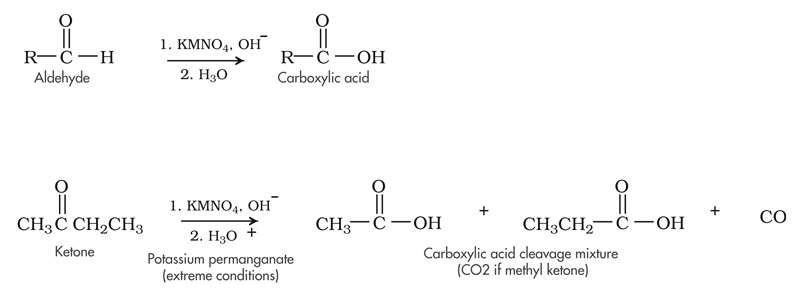 Oxidation of aldehydes and ketones