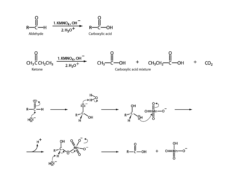 Oxidation of aldehydes and ketones
