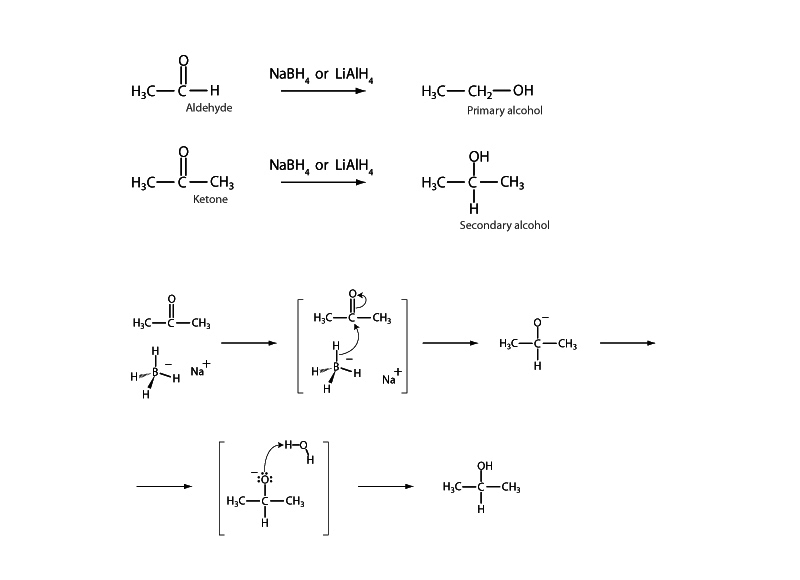 Reduction of aldehydes and ketones