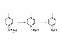 Formation of Grignard reagent