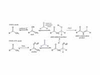 A simple overview of the aldol reacti...