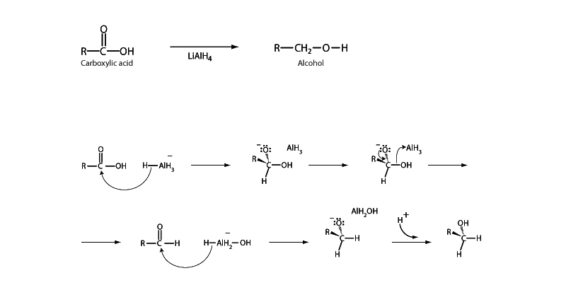 Reduction of carboxylic acids.