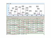 Peptide Mass Fingerprint: Tryptic dig...