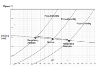 Davenport diagram.